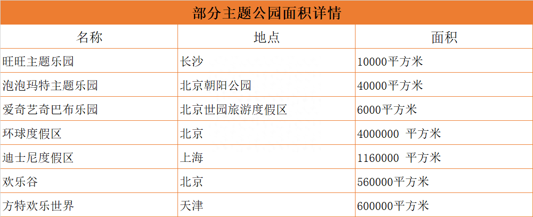 旺旺、泡泡瑪特成功避開與迪士尼的正面競爭？