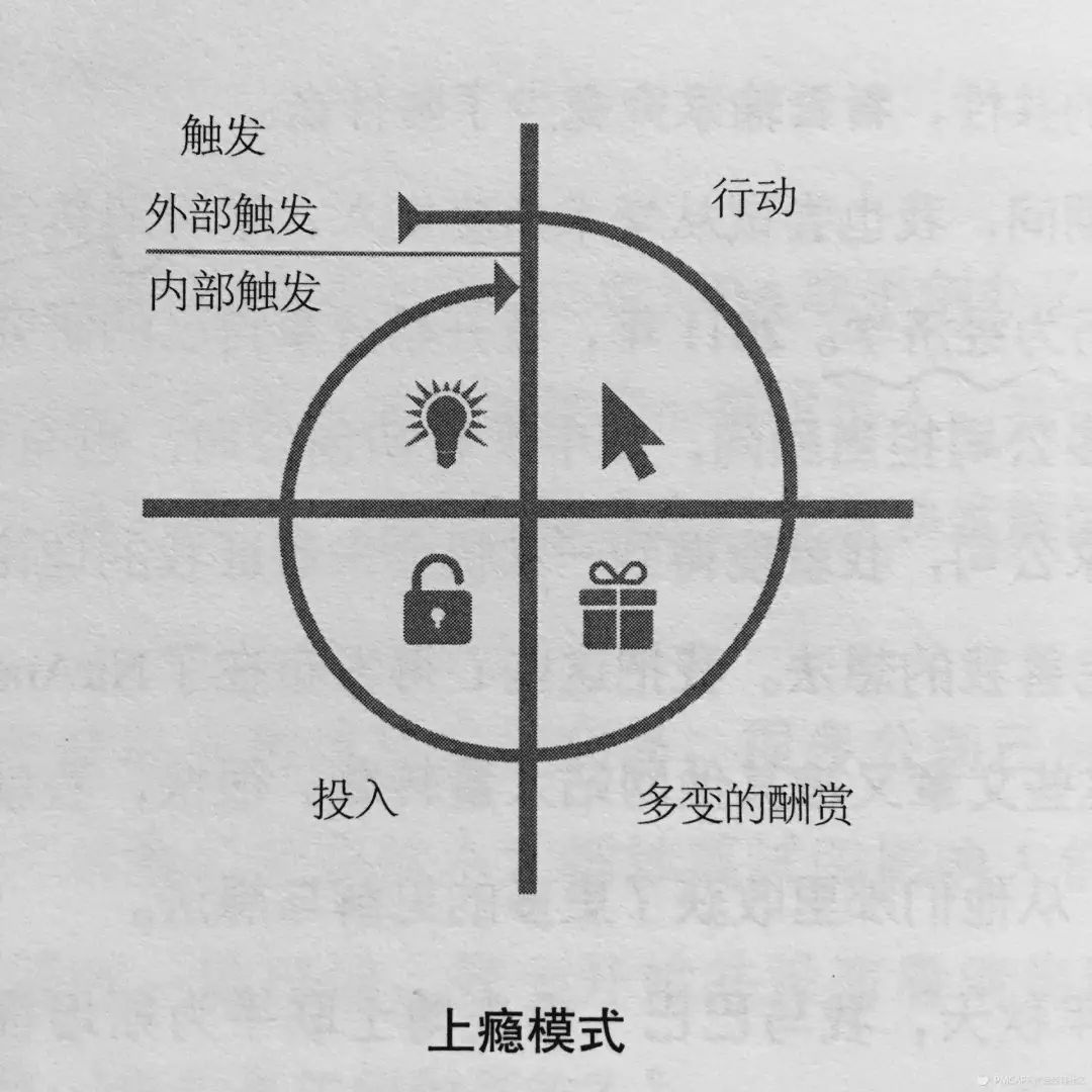 解密微信讀書：如何讓用戶上癮