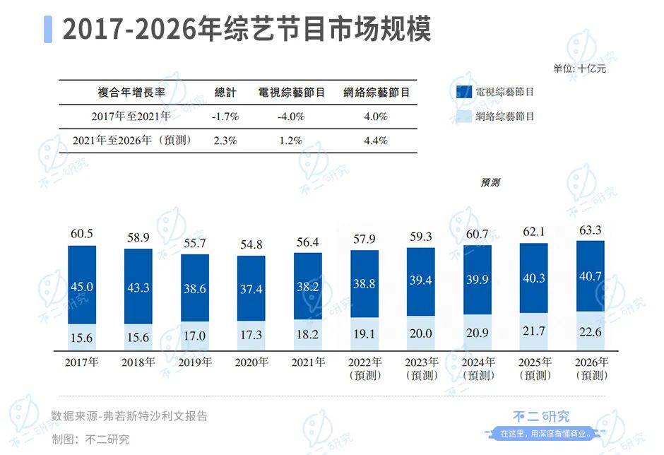 “好聲音”塌房、星空華文市值暴跌，兩個(gè)交易日蒸發(fā)234億港元