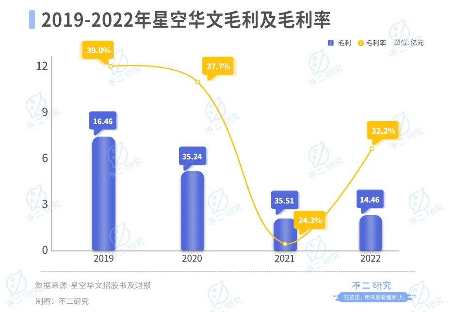 “好聲音”塌房、星空華文市值暴跌，兩個(gè)交易日蒸發(fā)234億港元