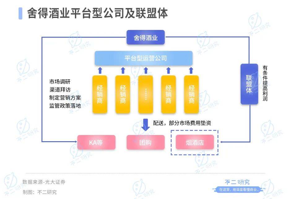 白酒行業(yè)半年報(bào)：舍得酒業(yè)營收凈利碾壓水井坊