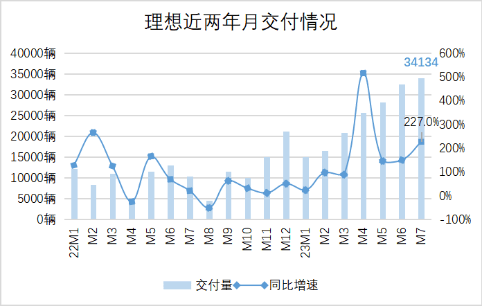 理想的大考還在前方