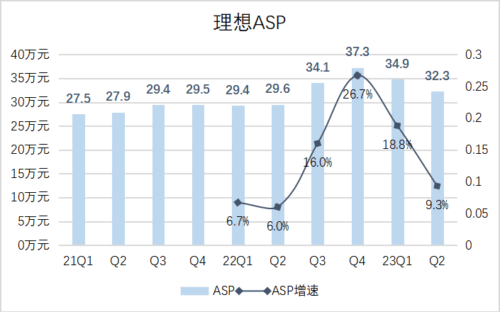 理想的大考還在前方