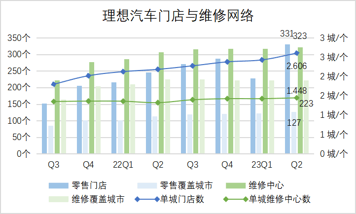 理想的大考還在前方