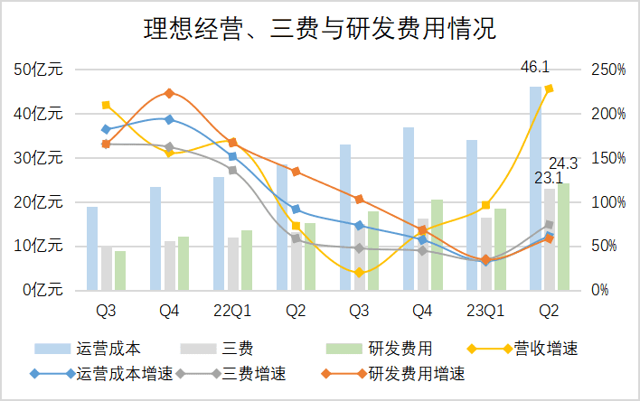 理想的大考還在前方