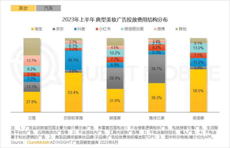 微博苦覓“第二春”