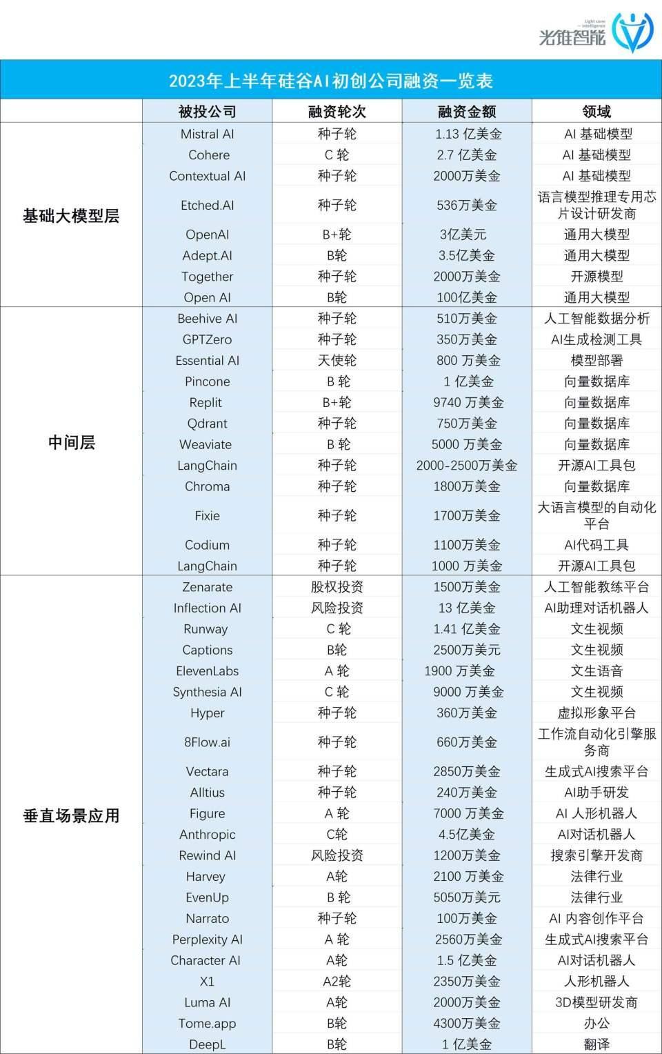 硅谷AI啟示錄，中國(guó)式AI 避坑指南