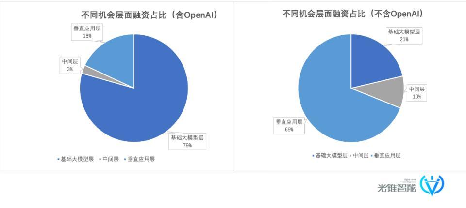 硅谷AI啟示錄，中國(guó)式AI 避坑指南