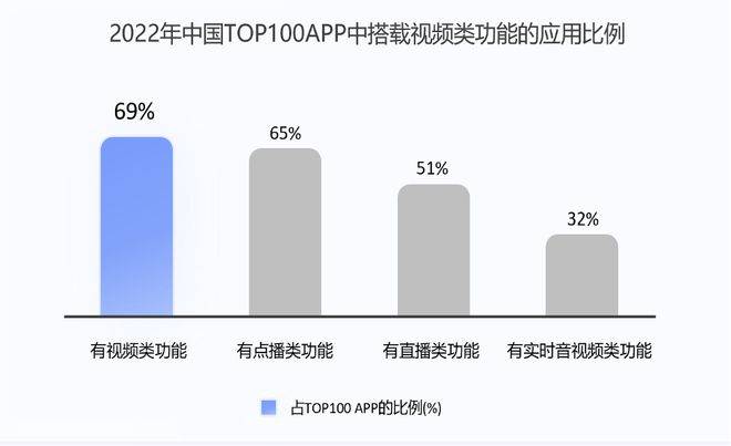 火山引擎：架起視頻行業(yè)創(chuàng)新與用戶體驗的“云底座”