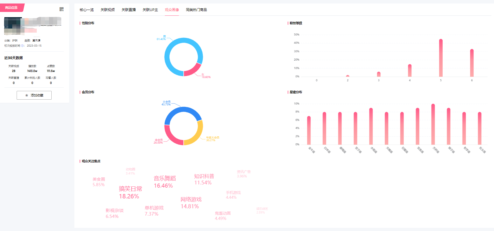 B站電商分析，如何發(fā)現(xiàn)近期熱門(mén)商品及優(yōu)質(zhì)視頻帶貨達(dá)人？