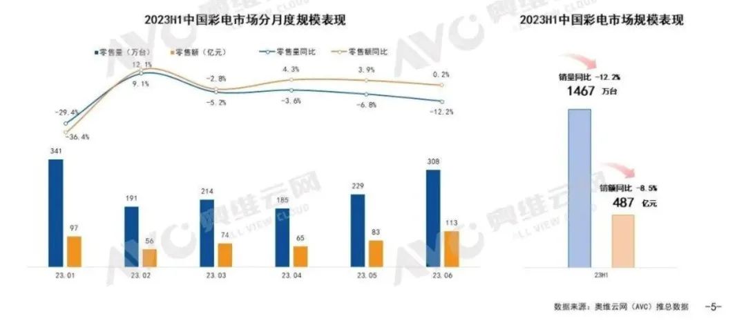 智能音箱、智能手表引領(lǐng)趨勢，新興消費(fèi)電子成市場新寵