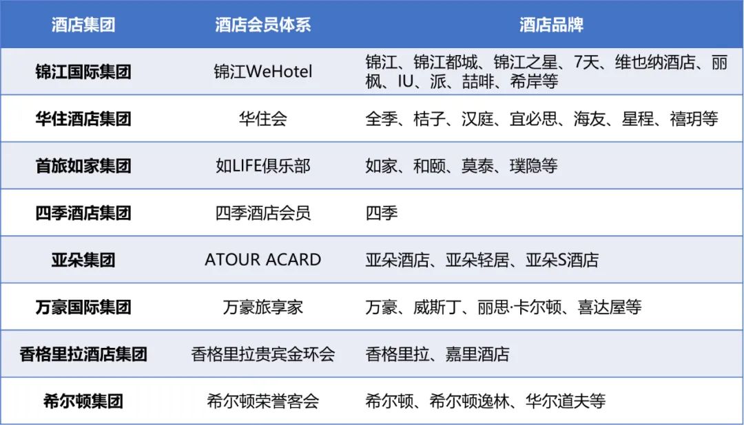 內(nèi)容平臺涌入、OTA平臺進擊，旅游市場酣戰(zhàn)升級