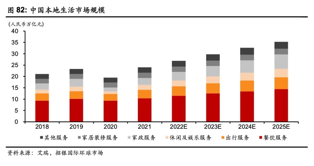 本地生活后競爭時代，美團的韌性從何而來？