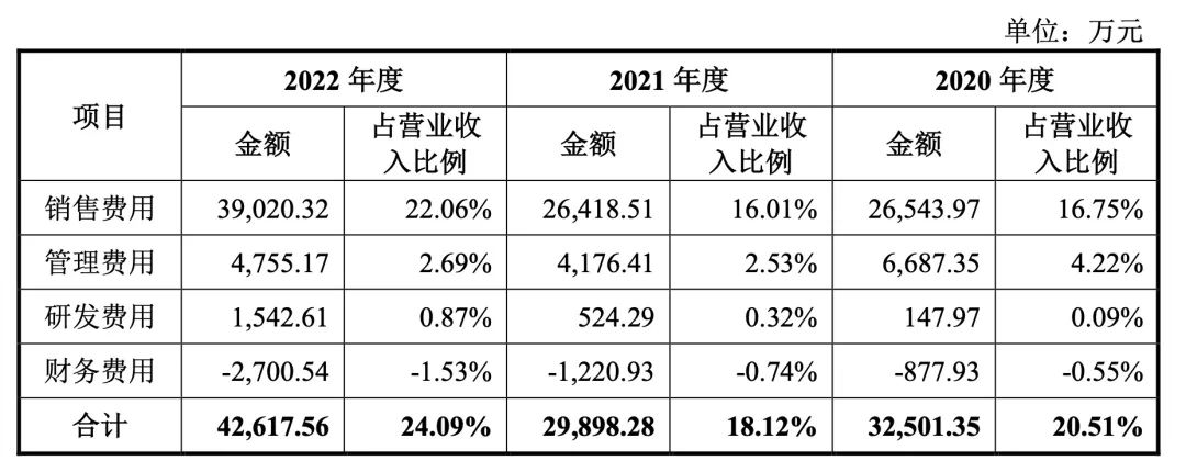 掉線的研發(fā)，能否筑起敷爾佳的壁壘？