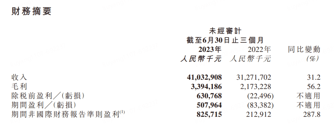 物流行業(yè)樣本蝶變：質(zhì)疑、理解、和成為