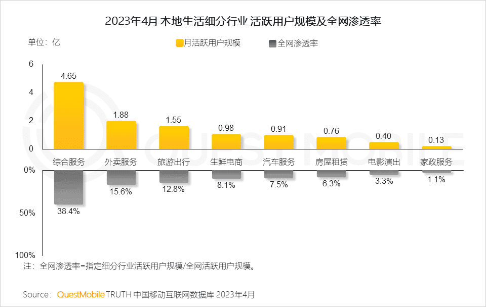 本地生活后競爭時代，美團的韌性從何而來？