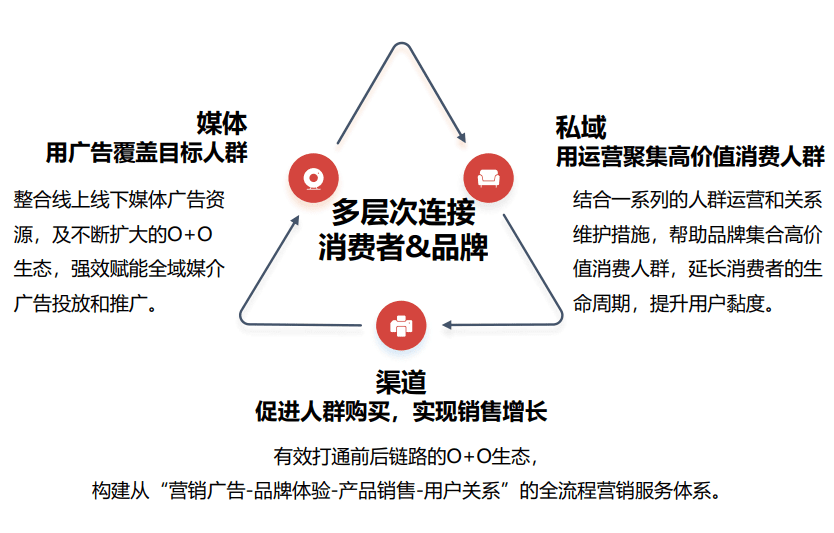 上半年EBITDA增長30%，漸進復(fù)蘇下屈臣氏給出零售新答案