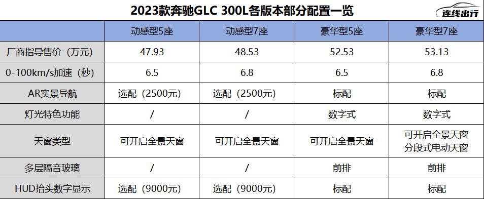 憑全新ES6殺入BBA銷量腹地，蔚來要把“趕超BBA”變?yōu)楝F(xiàn)實(shí)？