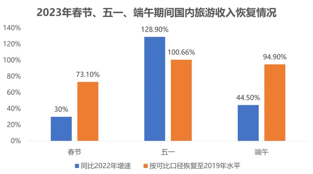 內(nèi)容平臺涌入、OTA平臺進擊，旅游市場酣戰(zhàn)升級