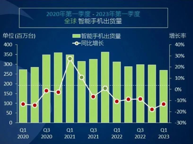 智能音箱、智能手表引領(lǐng)趨勢，新興消費(fèi)電子成市場新寵