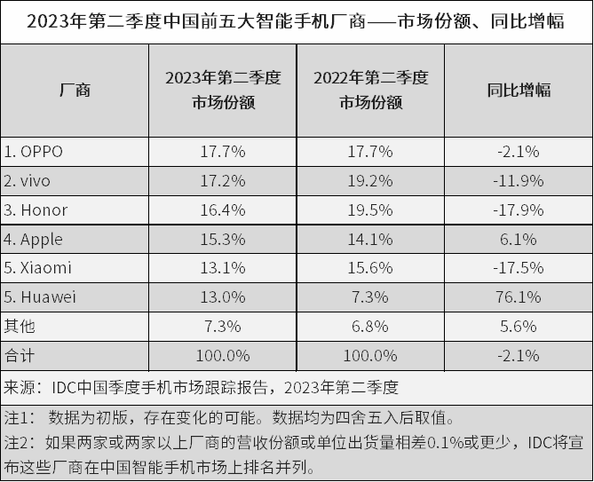 完成三次迭代后，華為鴻蒙的下一仗準(zhǔn)備怎么打？