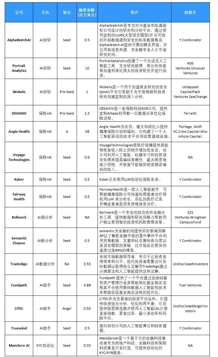 大模型落地金融業(yè)，想象力在哪？