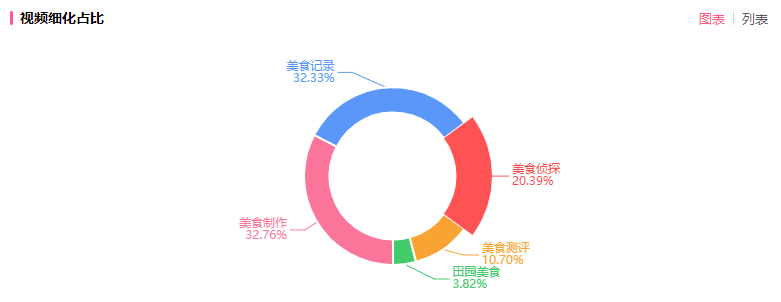 流量狂飆！暴漲2000萬播放成B站創(chuàng)作標(biāo)桿