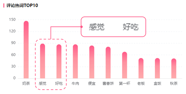 暴漲130萬粉僅用3個月，一招轉(zhuǎn)型成B站熱門UP主