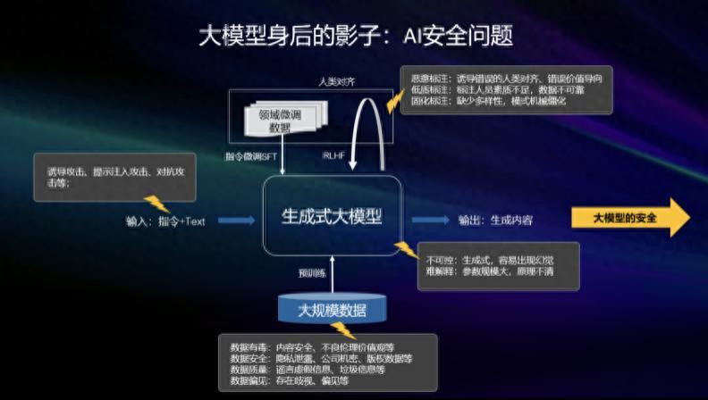 以AI對抗AI，大模型安全的“進化論”