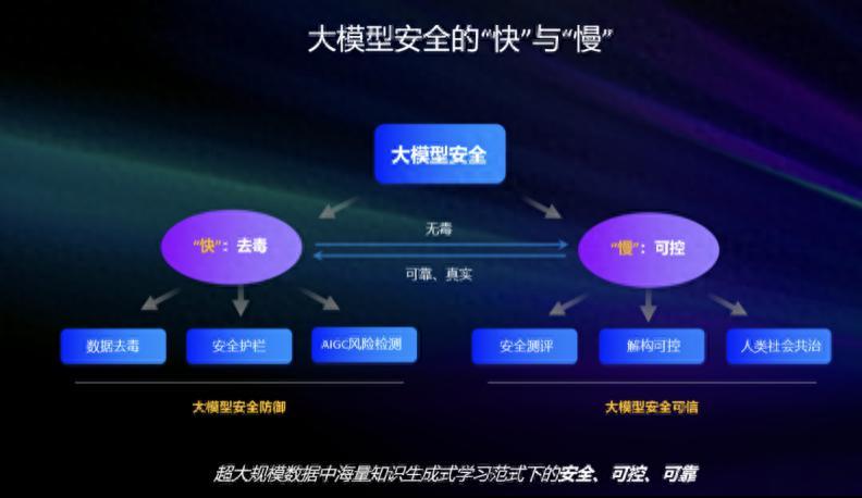 以AI對抗AI，大模型安全的“進化論”