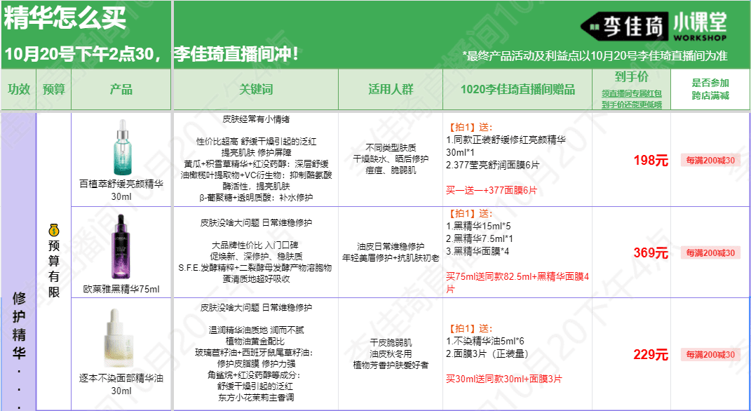 時(shí)代不需要“李佳琦”了