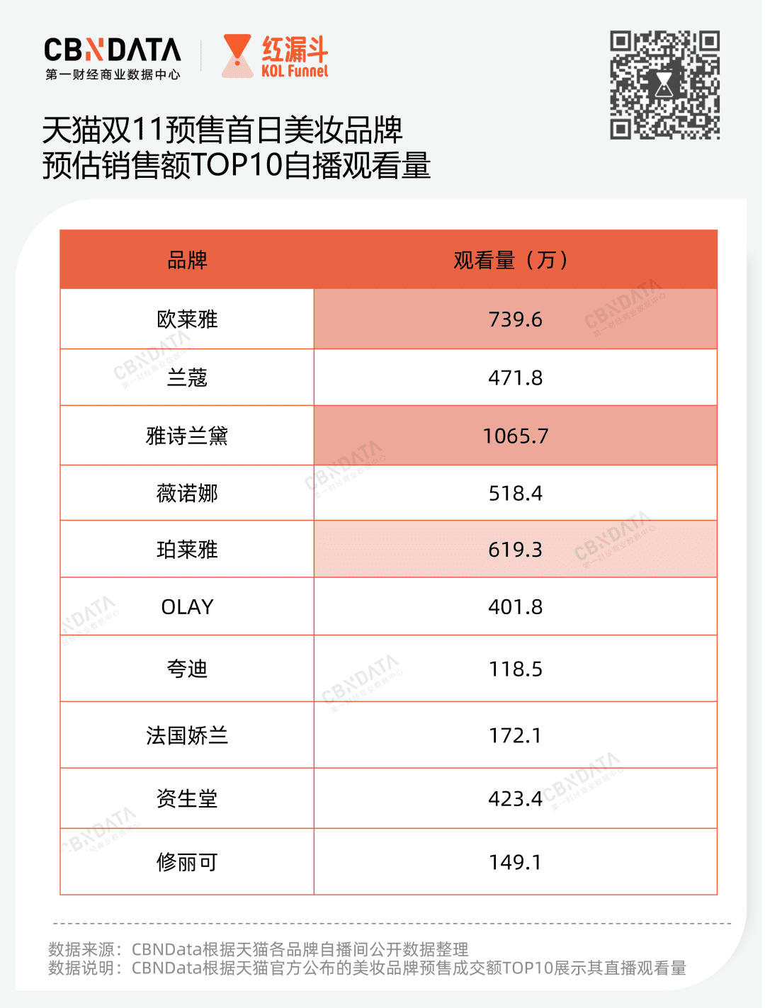 時(shí)代不需要“李佳琦”了