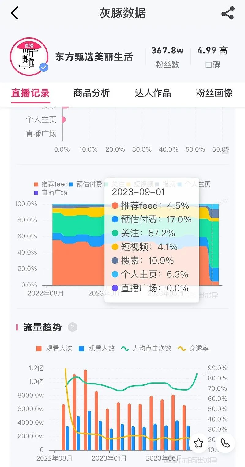 時(shí)代不需要“李佳琦”了