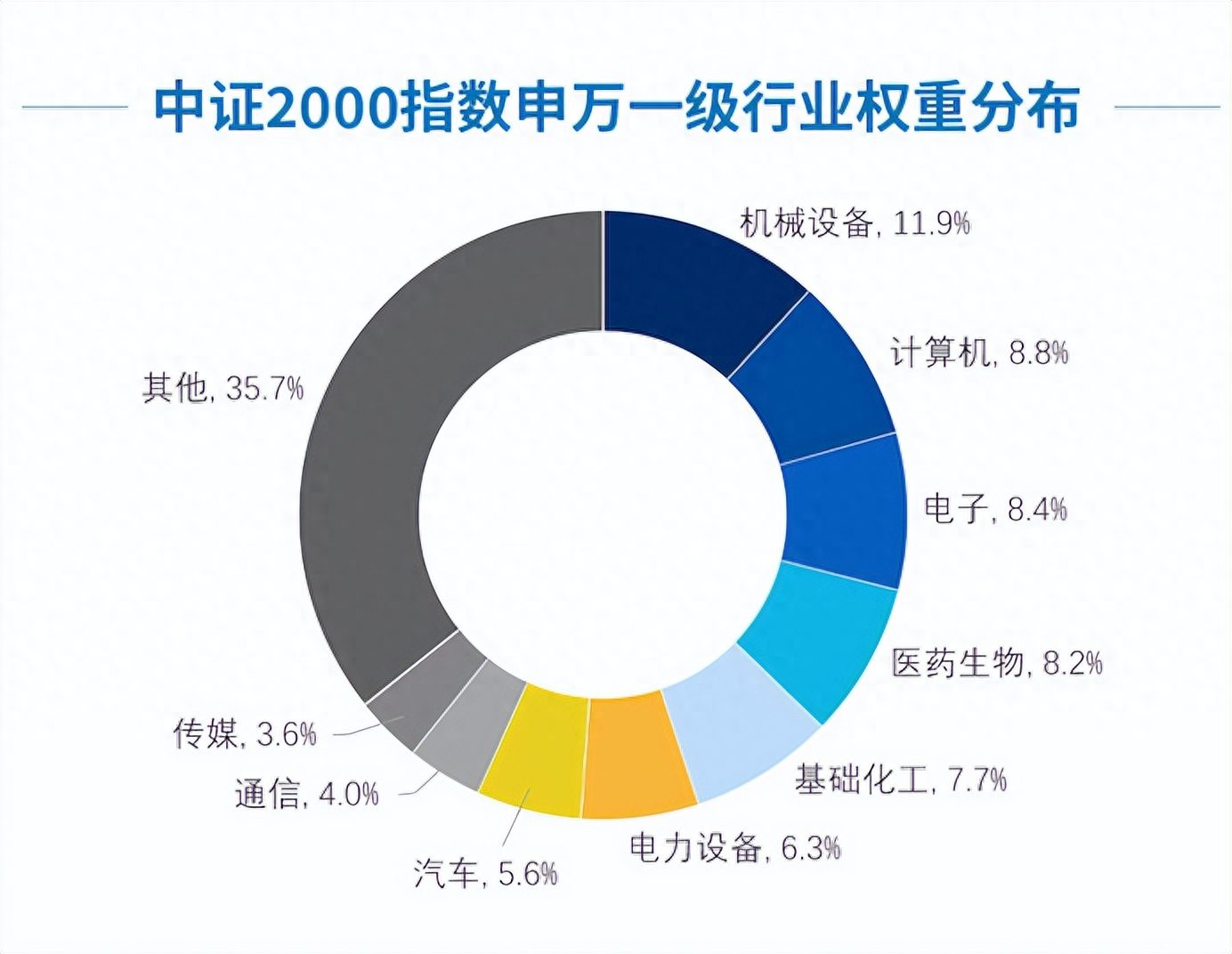 中證2000匯聚專精特新，微盤布局成長(zhǎng)大機(jī)遇