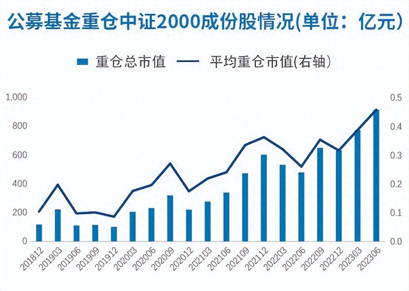 中證2000匯聚專精特新，微盤布局成長(zhǎng)大機(jī)遇