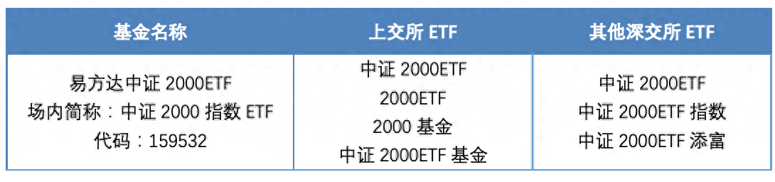 中證2000匯聚專精特新，微盤布局成長(zhǎng)大機(jī)遇