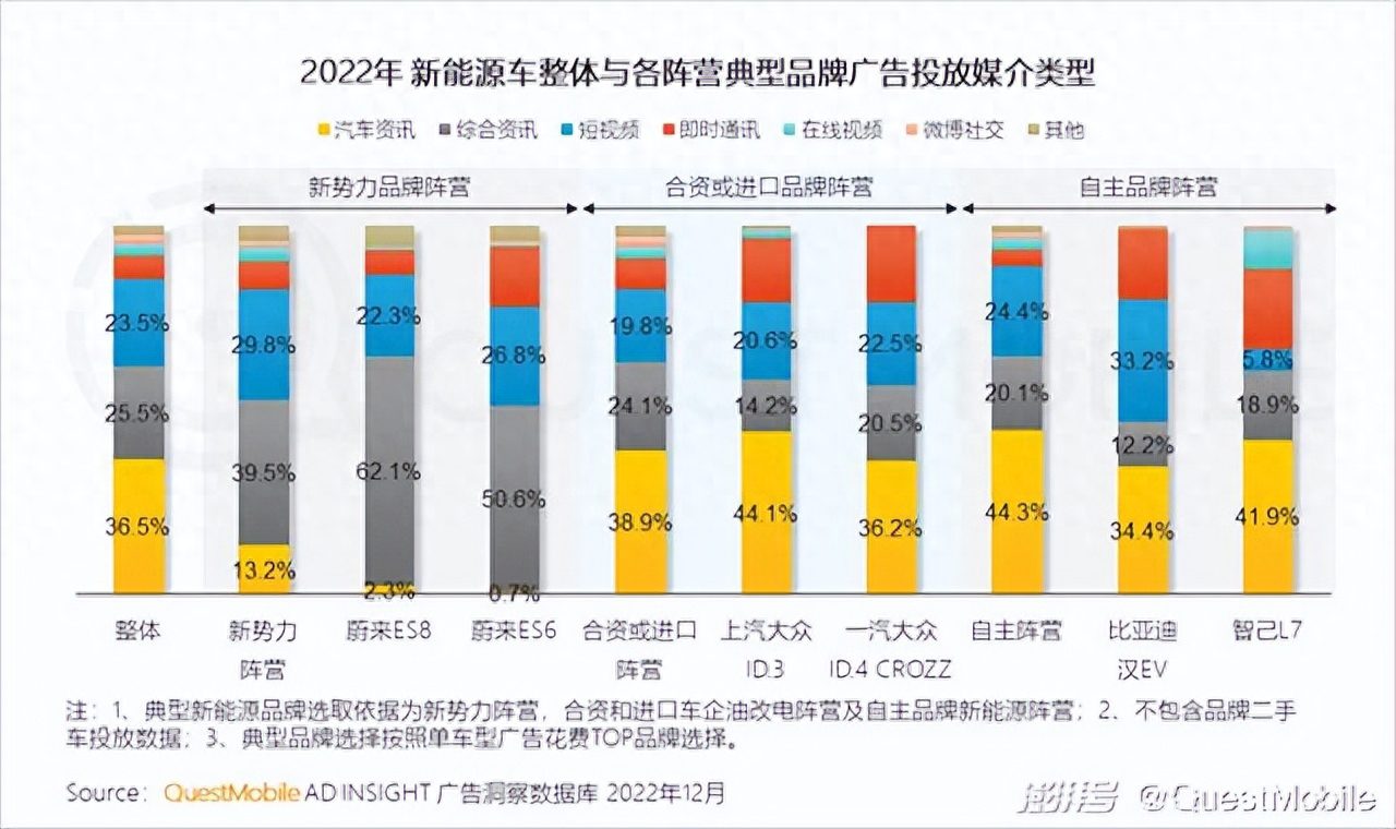 機圈大佬去造車