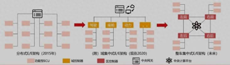 機圈大佬去造車