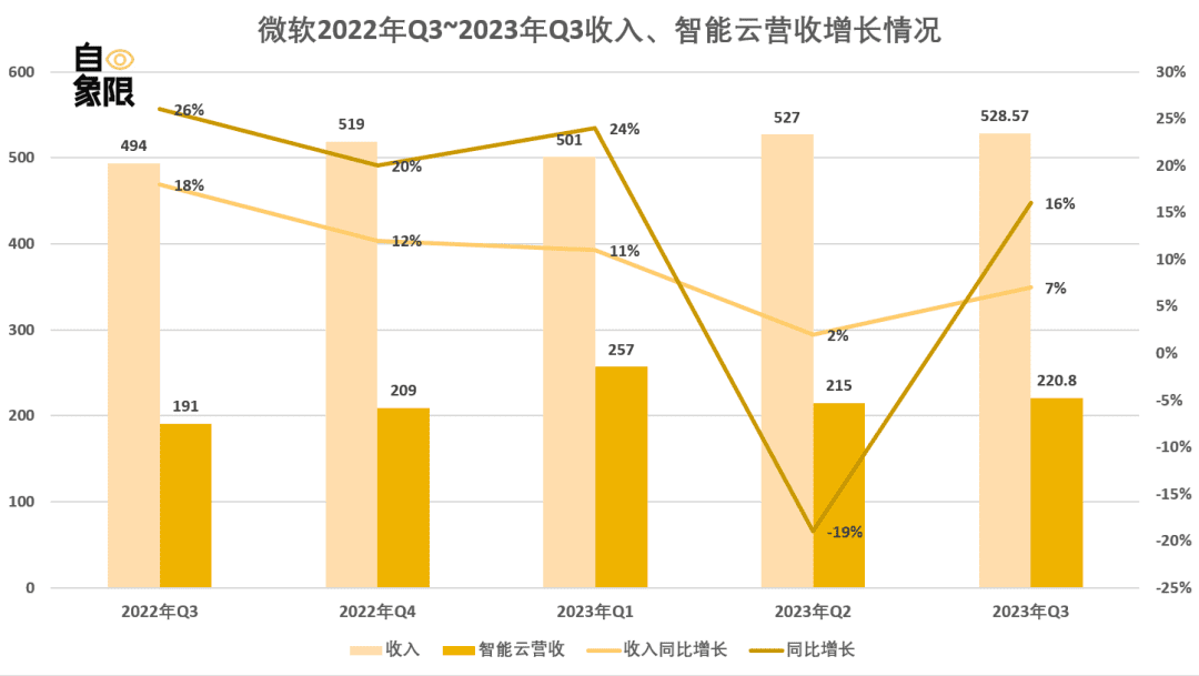 英偉達(dá)，不能只做孤獨(dú)的勝利者