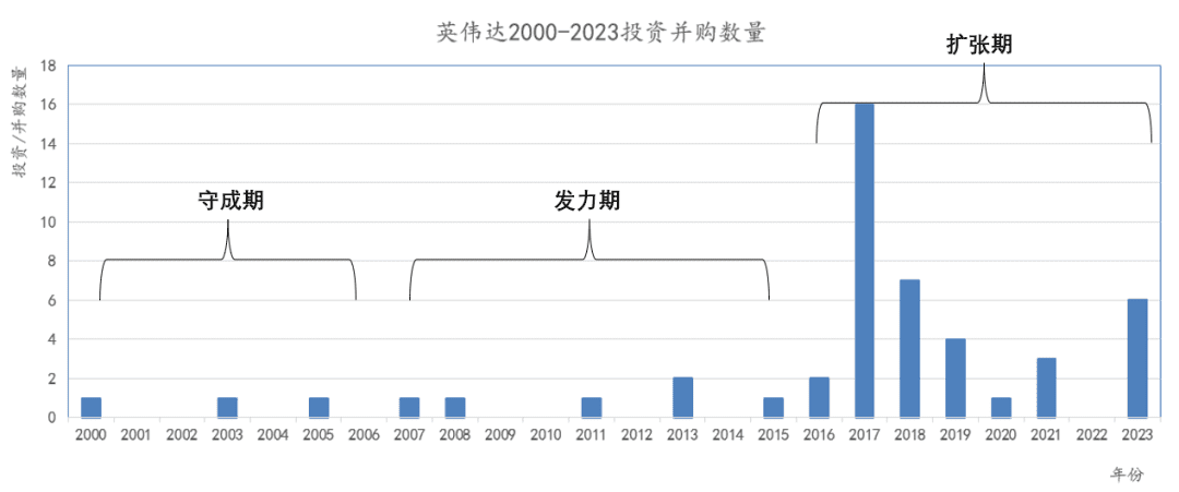 英偉達(dá)，不能只做孤獨(dú)的勝利者