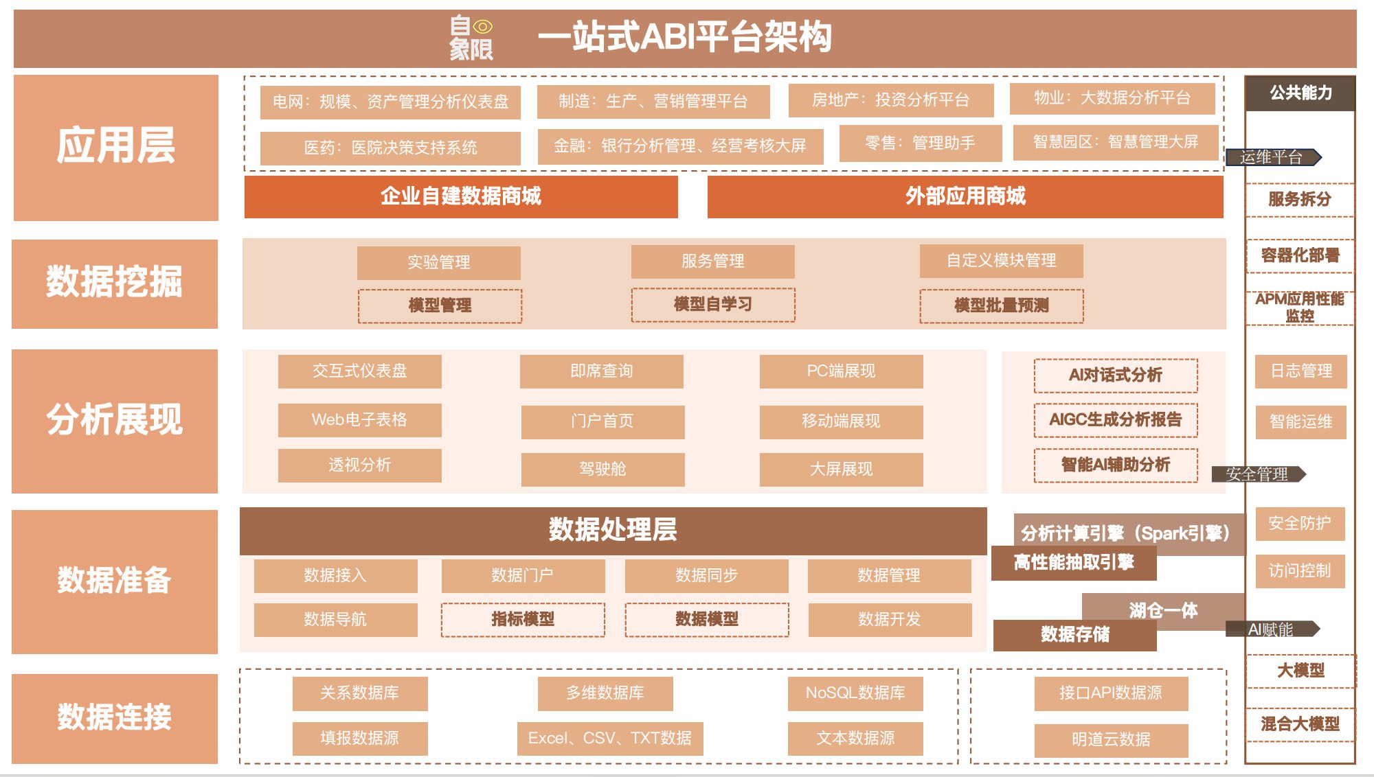 實測5家BI產(chǎn)品，誰是中國的Power BI？