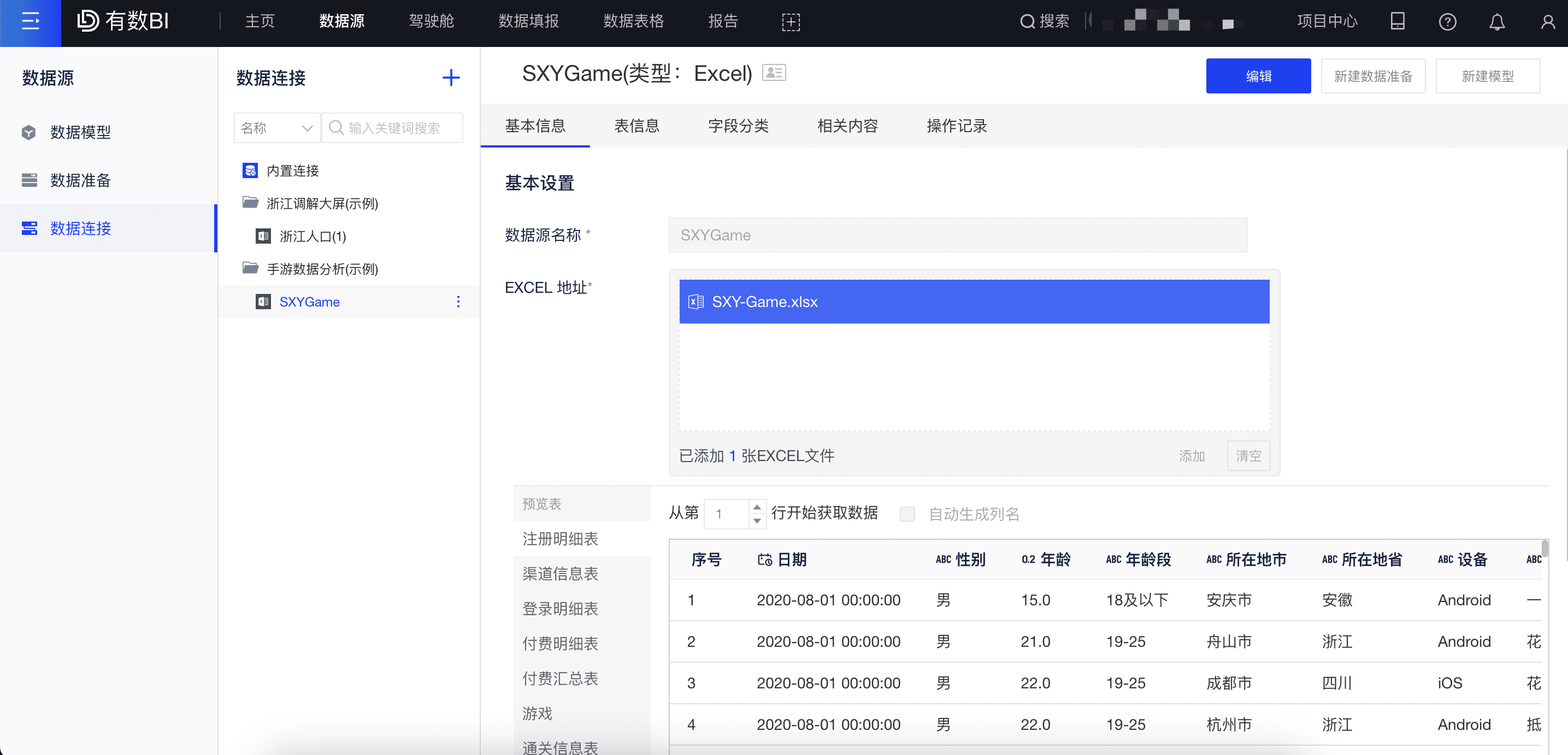 實測5家BI產(chǎn)品，誰是中國的Power BI？