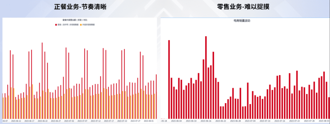 實測5家BI產(chǎn)品，誰是中國的Power BI？