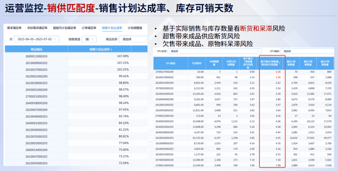 實測5家BI產(chǎn)品，誰是中國的Power BI？