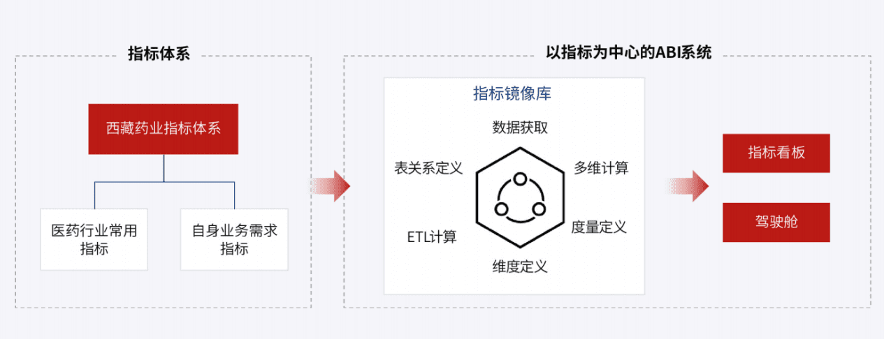 實測5家BI產(chǎn)品，誰是中國的Power BI？