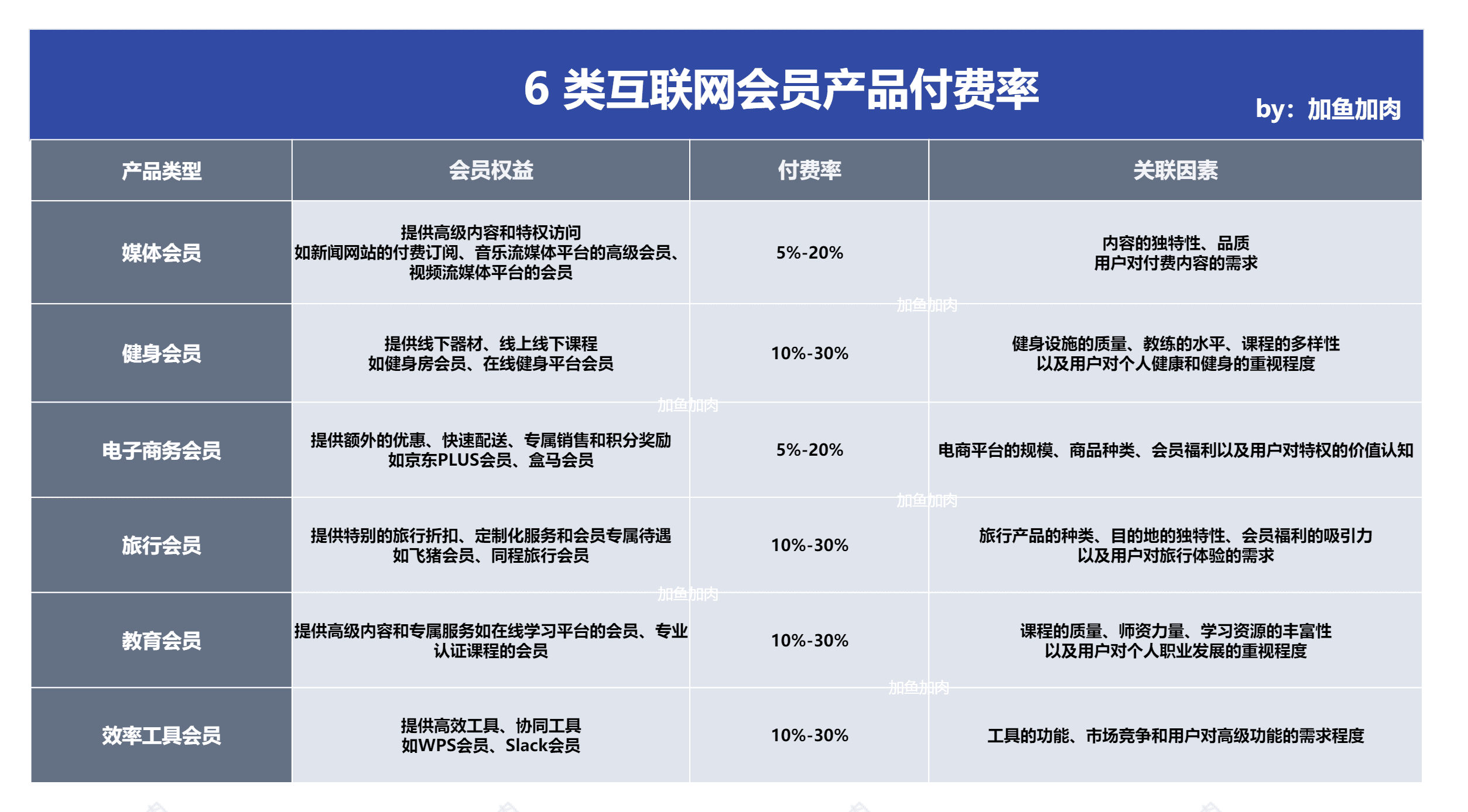 當(dāng)產(chǎn)品紛紛高舉付費鐮刀，用戶體驗何去何從？