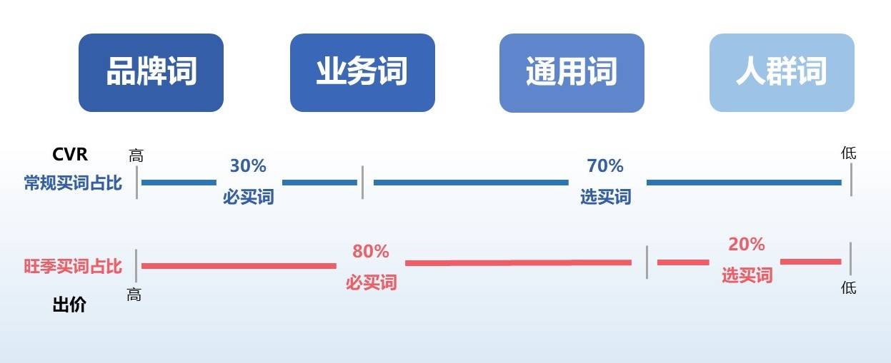 業(yè)績翻倍的SEM投放策略：如何找到精準(zhǔn)用戶