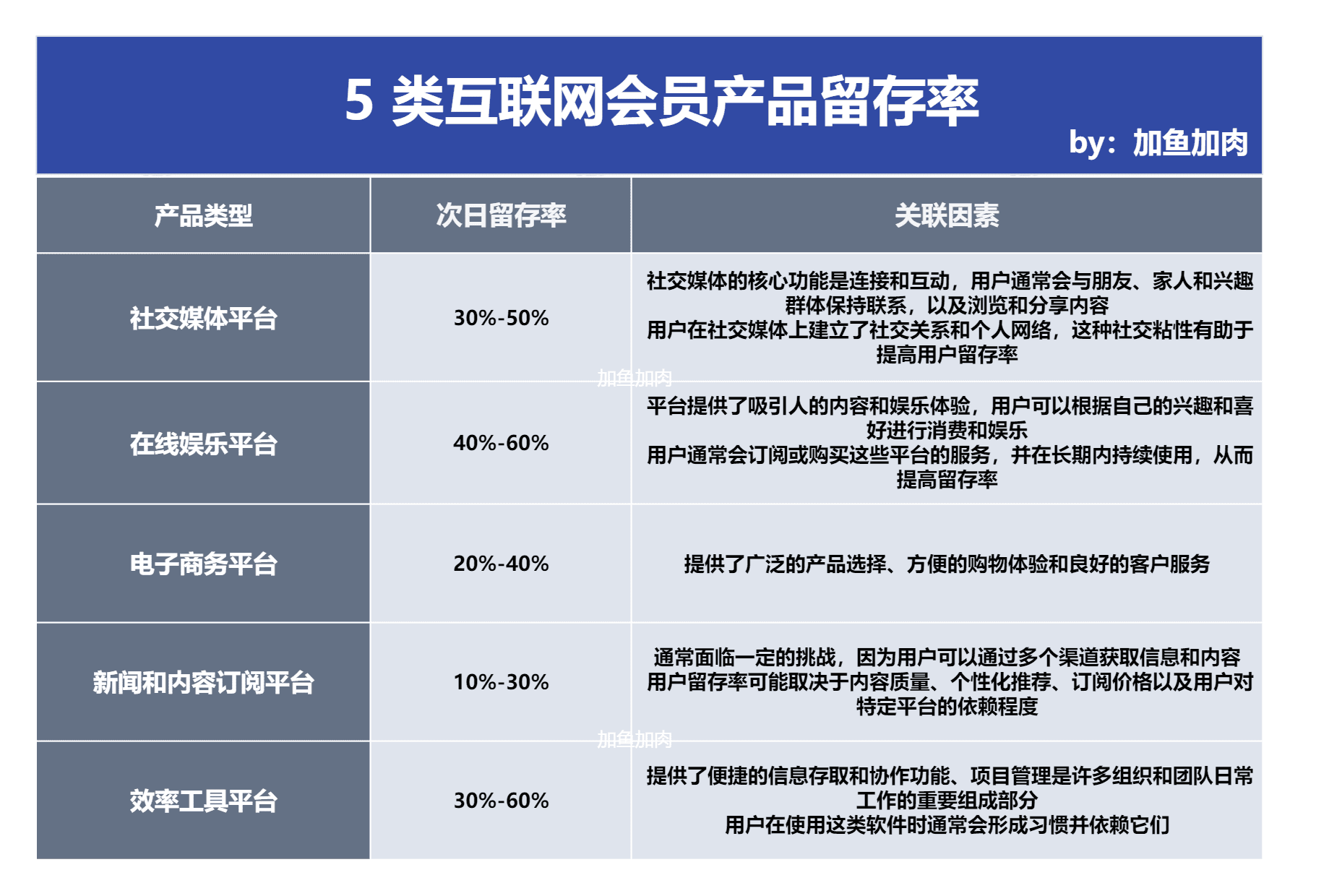 當(dāng)產(chǎn)品紛紛高舉付費鐮刀，用戶體驗何去何從？