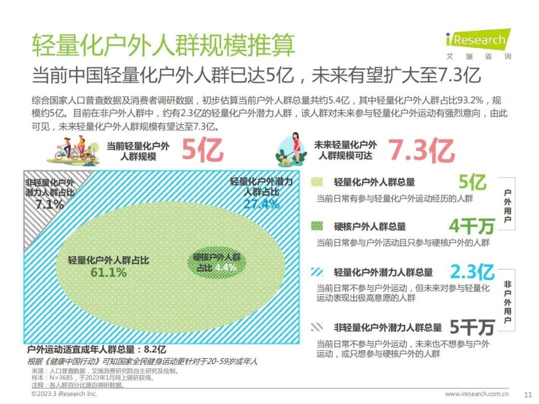 羅馬仕拎電 讓戶外真正“輕”起來