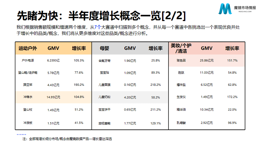 羅馬仕拎電 讓戶外真正“輕”起來